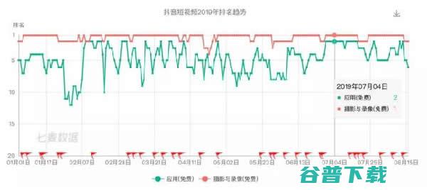 微博的破局之路：开始进入私域流量 移动互联网 第3张